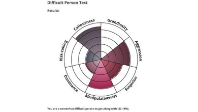 Why Should You Use The Difficult Person Test?
