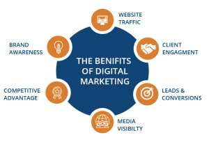 digital marketing solutions