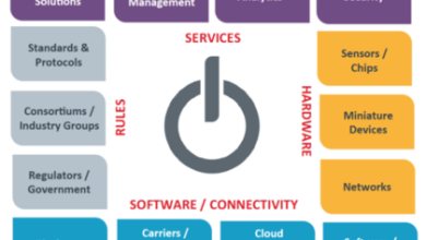 iot platform services