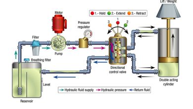 hydraulic-system-components