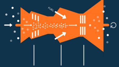 Gas Turbine - All About Its Working Principle