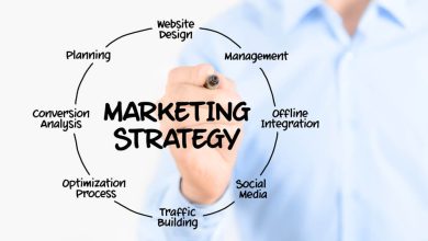 online selling strategy