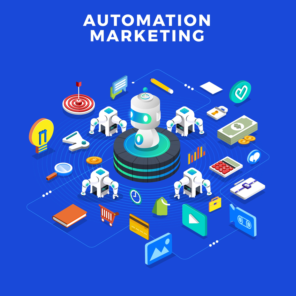 automation marketing